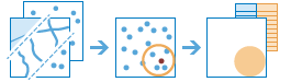 Summarize Nearby workflow diagram